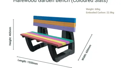 A coloured Harewood Bench made from recycled plastic, with size and weight dimensions listed.