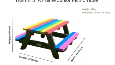 A Holmfirth Junior Picnic Table made from recycled plastic, with size and weight dimensions listed.
