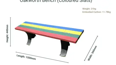 A coloured Oakworth Bench made from recycled plastic, with size and weight dimensions listed.