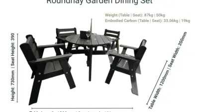 A Roundhay Garden Dining Set with Backrest made from recycled plastic, with size and weight dimensions listed.