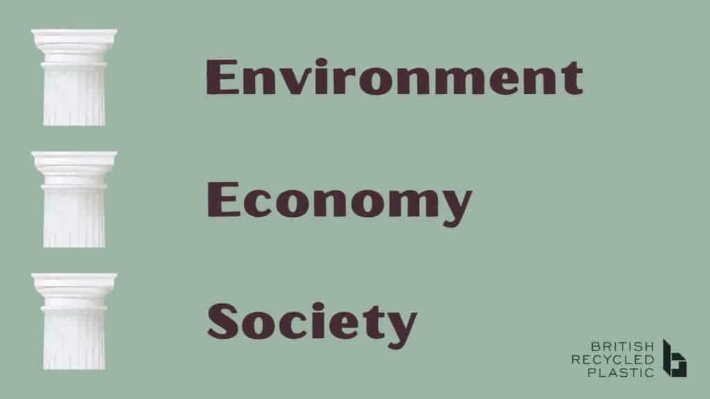 Three pillars of sustainability