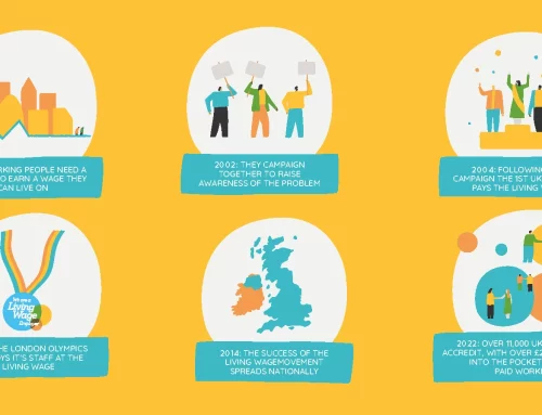 All Workers Should Have a Living Wage – we agree 100%!