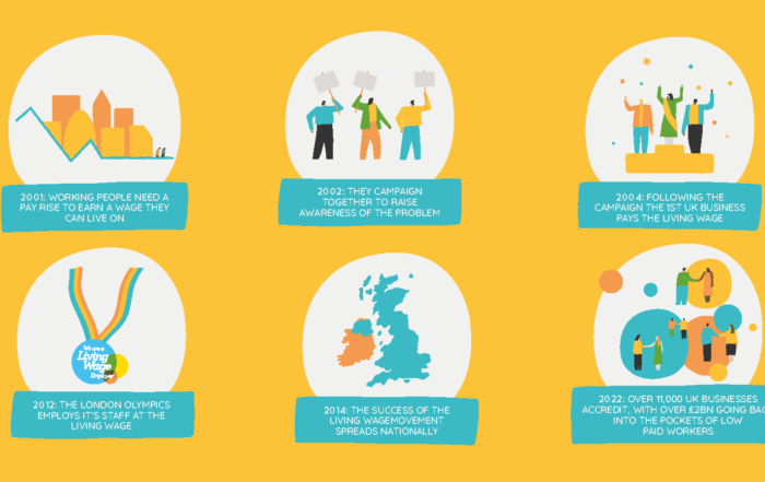 Why the Living Wage campaign matters