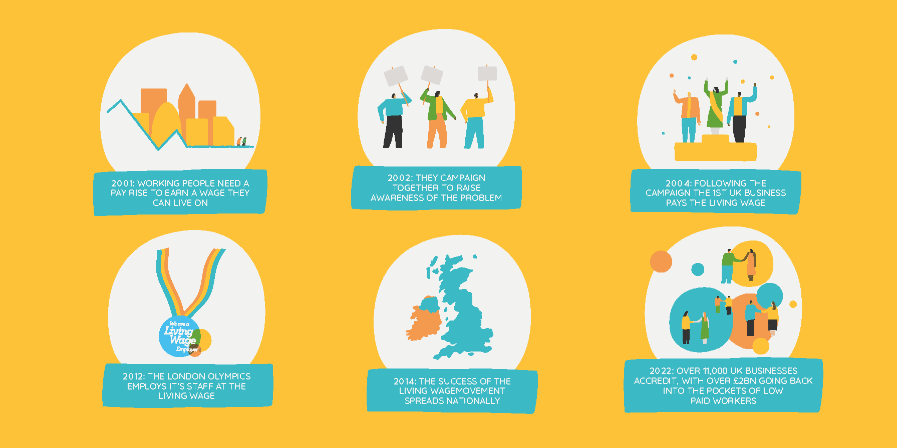 Why the Living Wage campaign matters