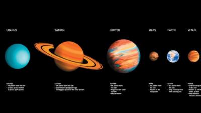 Otley table top showing the solar system