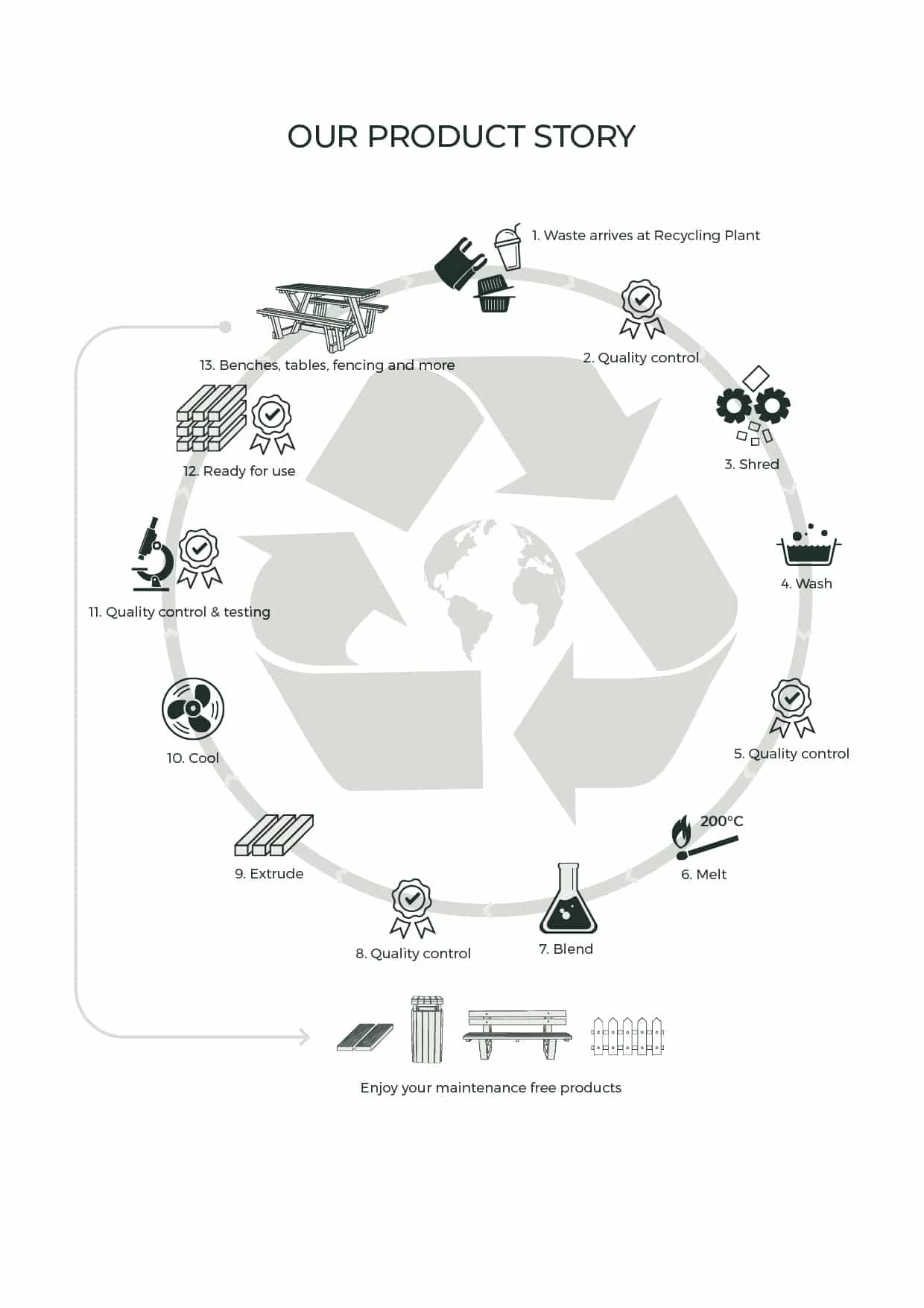 british recycle plastic recycling process