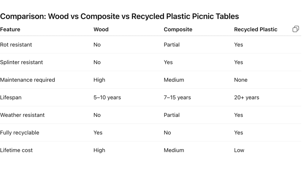 Wood Vs Composite vs Recycled Plastic 