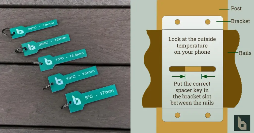 A visual guide for using rail sleeves when installing recycled plastic fencing.